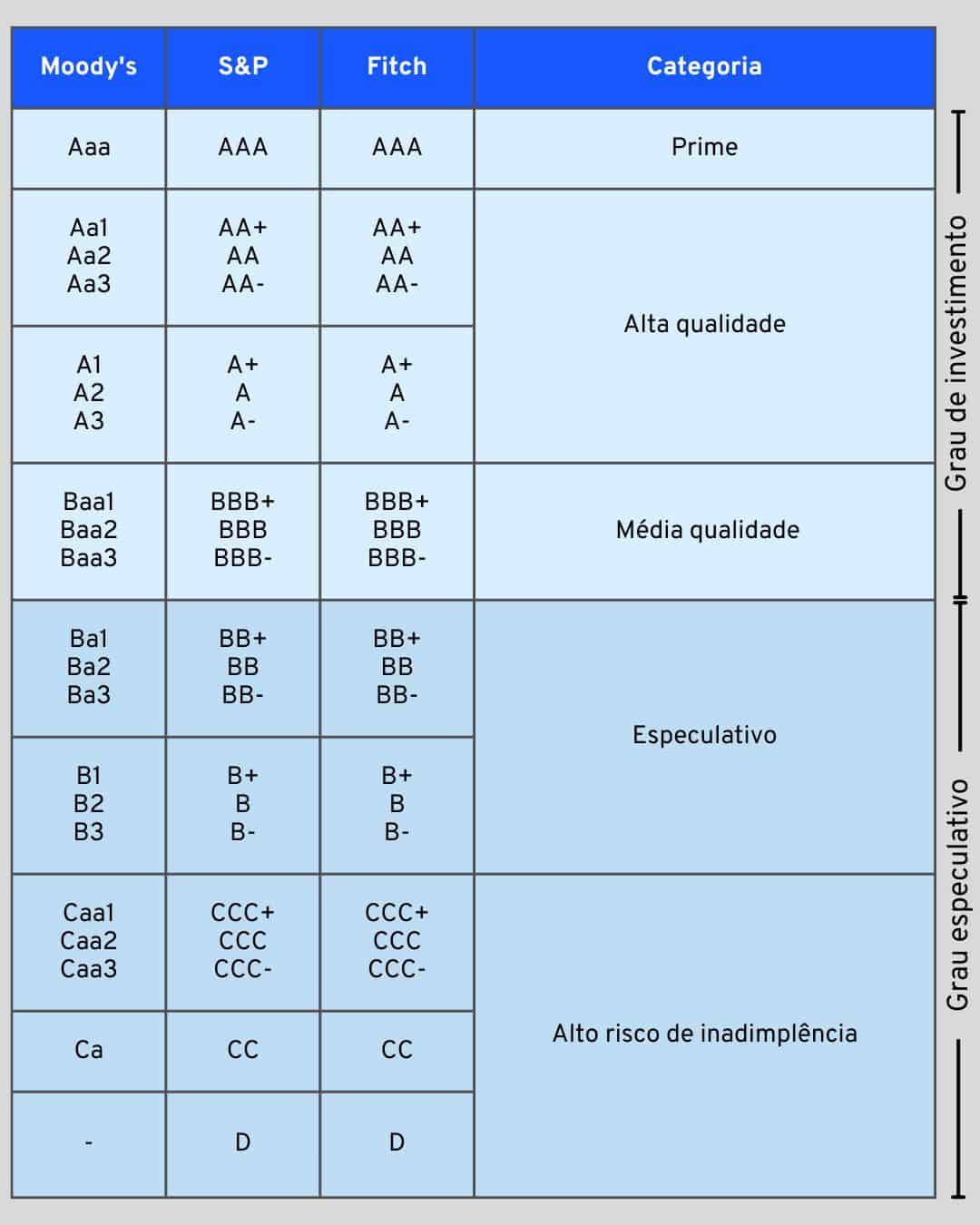 Como escolher o melhor banco digital para seu perfil?
