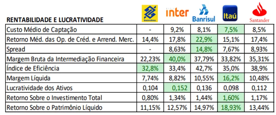 Análise detalhada das taxas de saque em bancos digitais