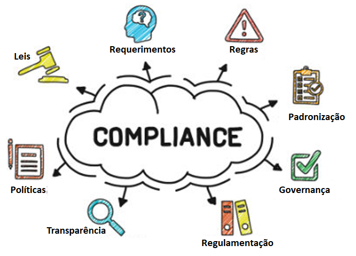 o que é compliance