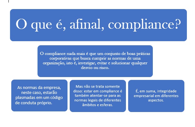 importância do compliance