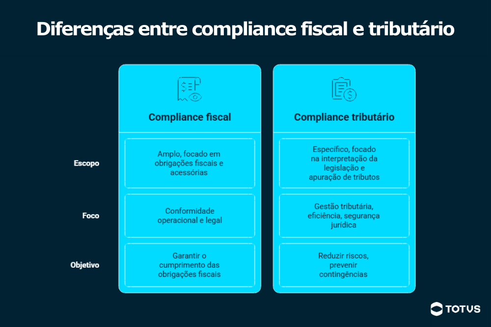 compliance fiscal