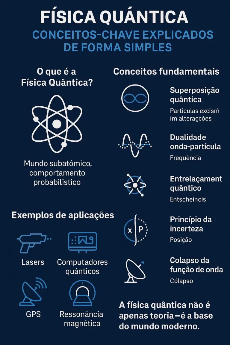 Emaranhamento e Interferência
3. Aplicações Revolucionárias da Computação Quântica na Saúde e Medicina
4. O Futuro da Criptografia com a Chegada da Computação Quântica
5. Principais Empresas e Tecnologias na Corrida da Supremacia Quântica
