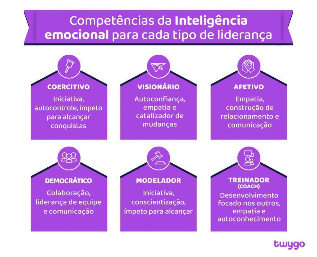 conceito de liderança