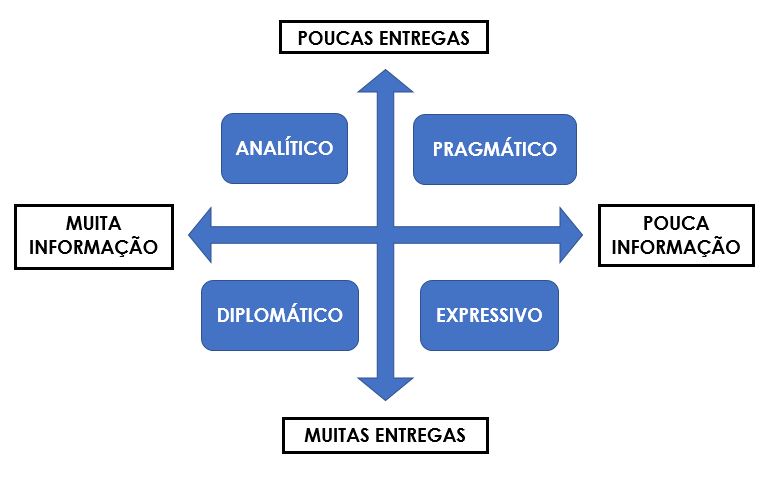 erros comuns na liderança de equipes
