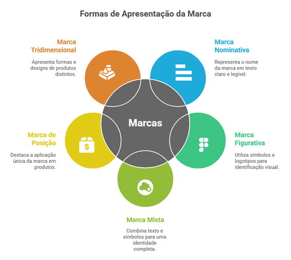 definição de marca empresarial