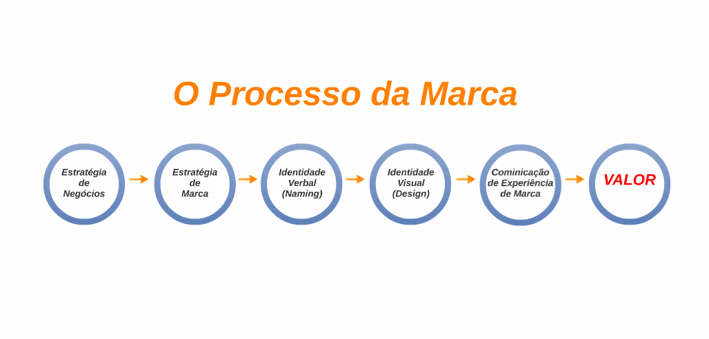 diferença entre marca e logotipo