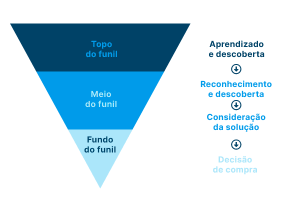 conceito de marketing