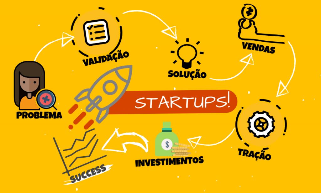 características de uma startup de sucesso