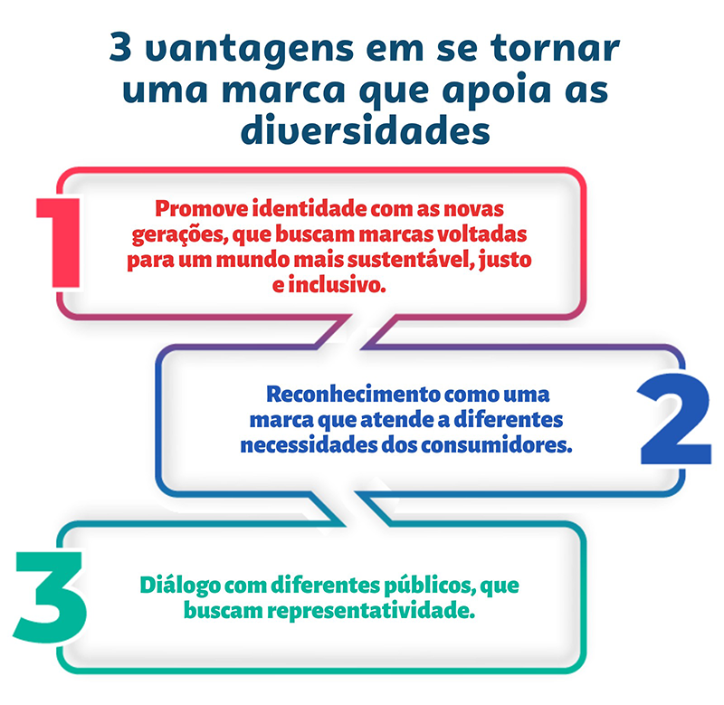 Conceitos de Moda: Tudo o Que Você Precisa Entender para Vender Melhor