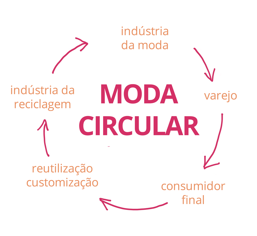 Como identificar os 7 estilos universais em clientes