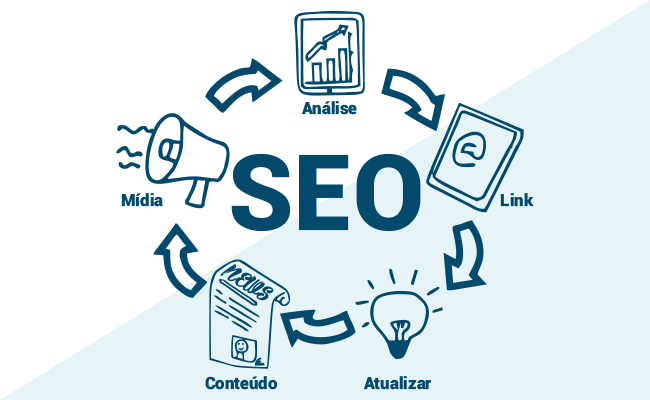 Agência de SEO