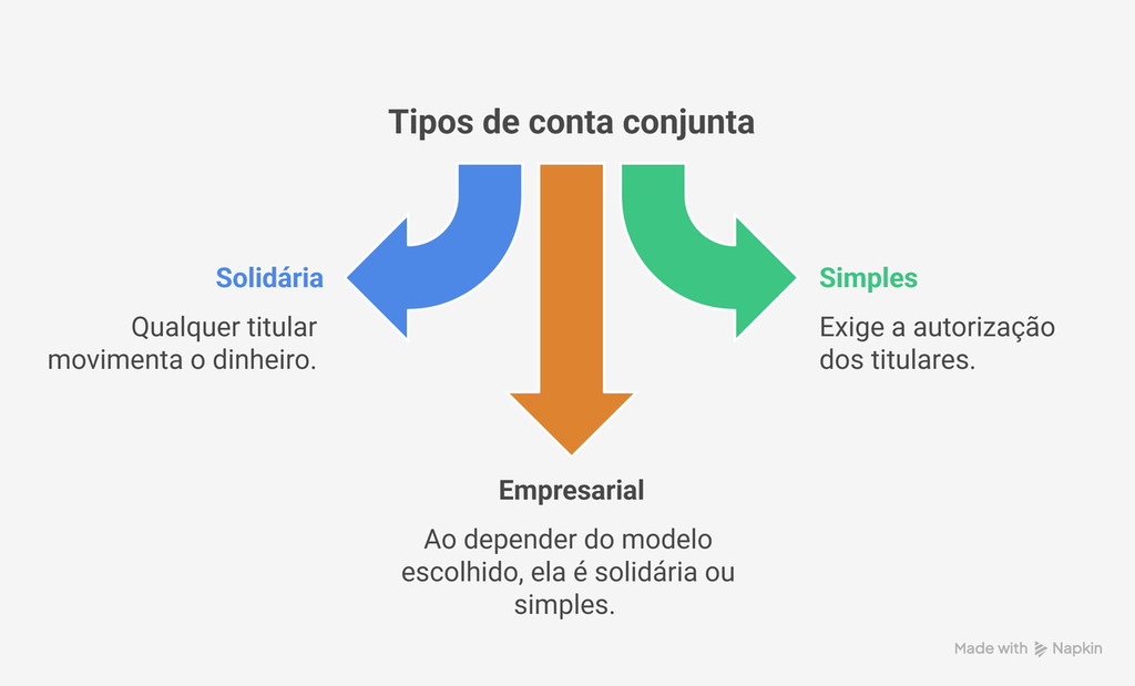 1. Conta Conjunta Digital: Guia Completo para Casais e Sócios
2. As Melhores Fintechs para Abrir uma Conta Conjunta em 2024
3. Conta Compartilhada vs. Conta Conjunta: Entenda as Diferenças
4. Documentação Necessária para Abrir uma Conta Conjunta Online
5. Como Gerenciar Finanças em Casal com Contas Digitais Compartilhadas