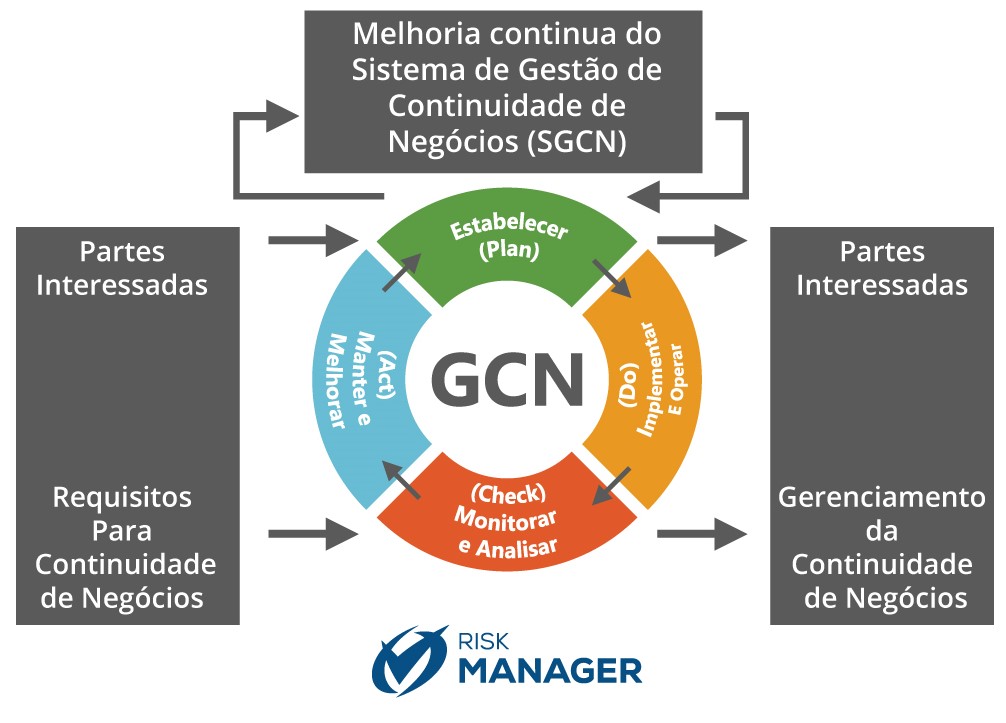 RTO e RPO na Prática: Definindo Metas Realistas para Sua Recuperação