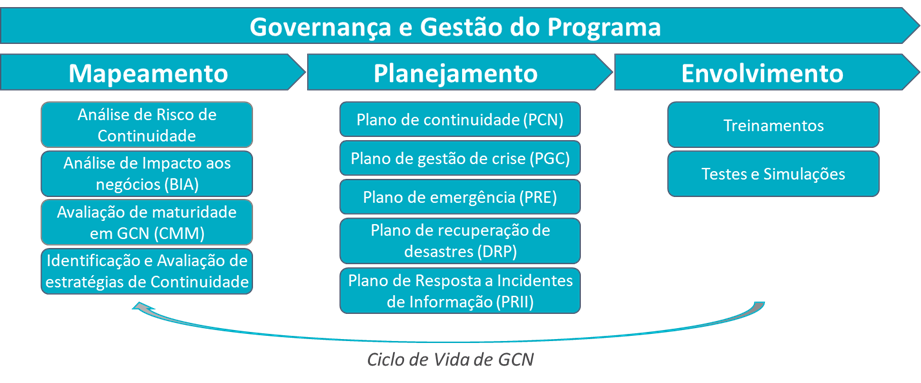 As 5 Etapas Essenciais para Implementar um Plano de Continuidade de TI