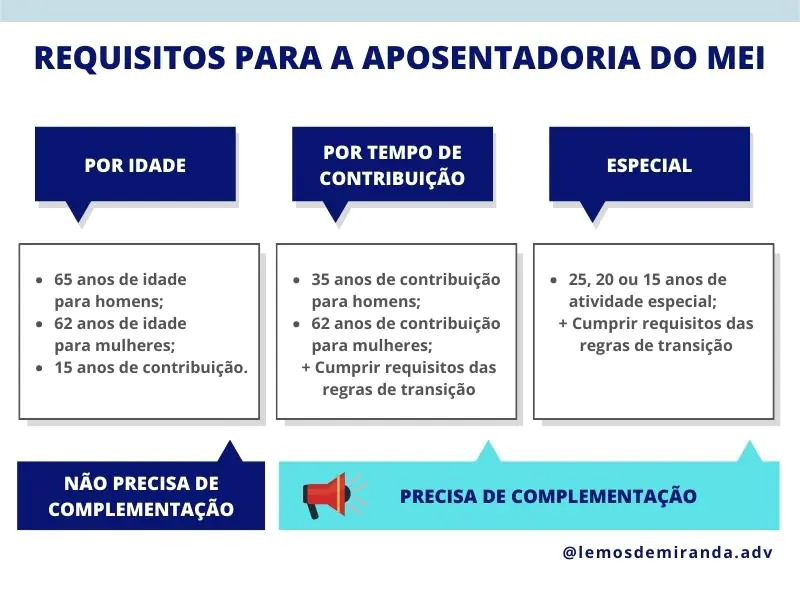 quanto custa ser mei em 2026