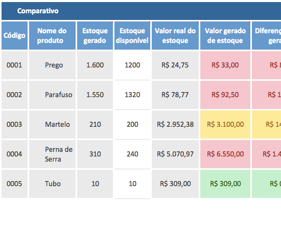 As Melhores Planilhas Gratuitas para Controle de Estoque em Pequenas Empresas