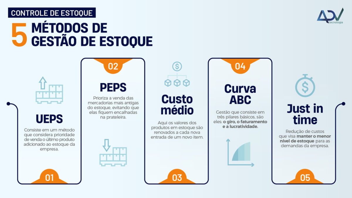 Guia Completo: Como Implementar o Método PEPS no seu Negócio