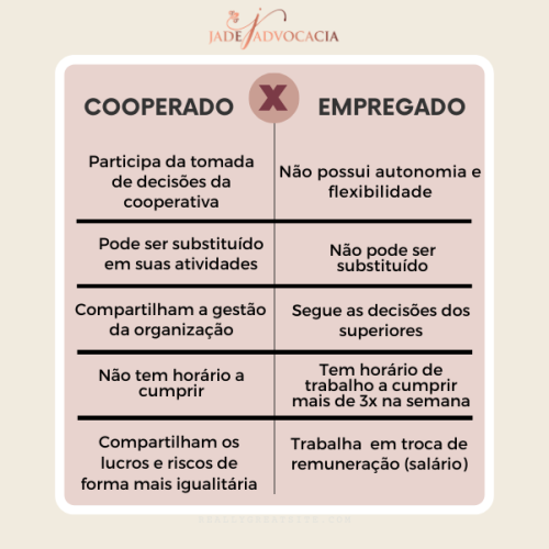 cooperativa de trabalho
