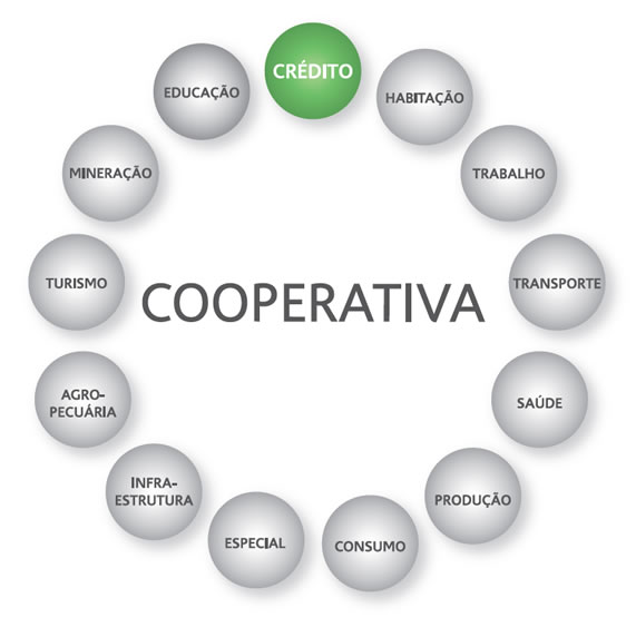 erros comuns ao abrir uma cooperativa de trabalho