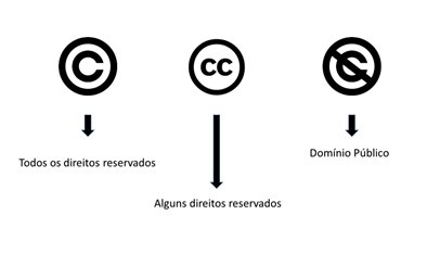 erros comuns ao usar imagens com copyright