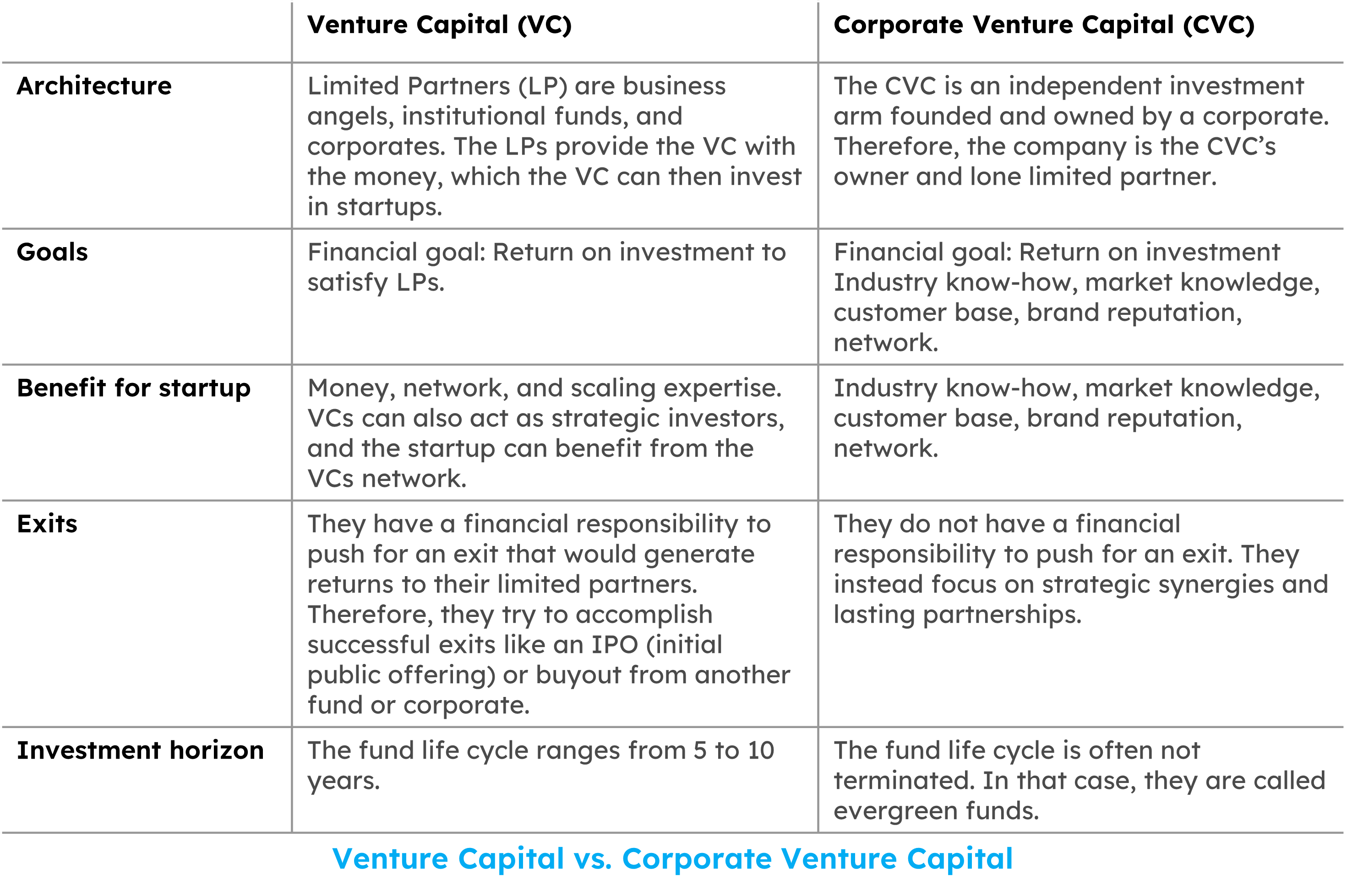 Como Estruturar uma Tese de Investimento para CVC