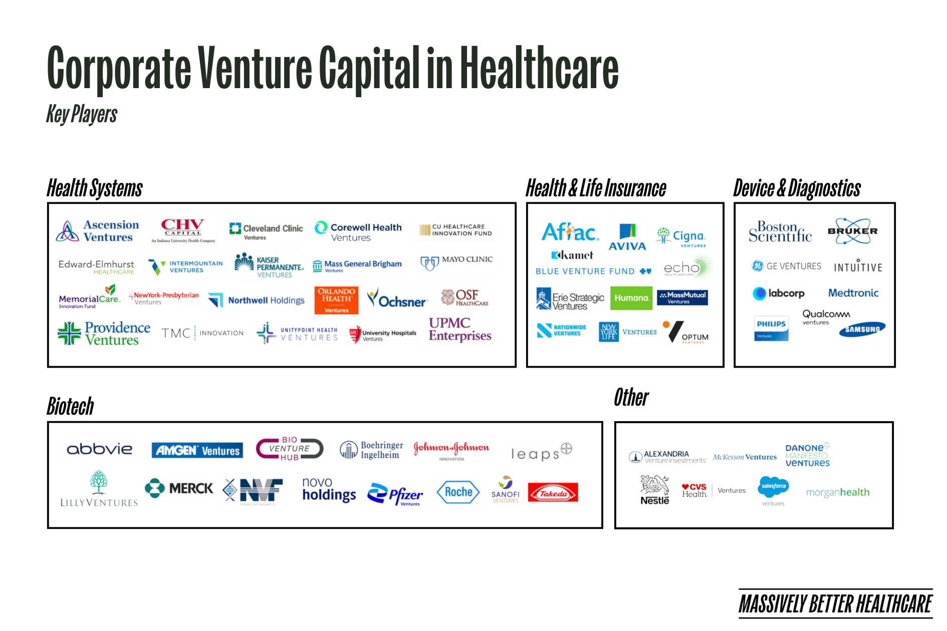 CVC vs. Venture Capital Tradicional: Principais Diferenças