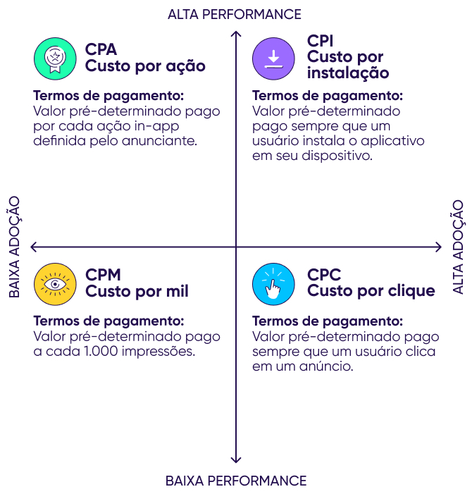o que significa cpa