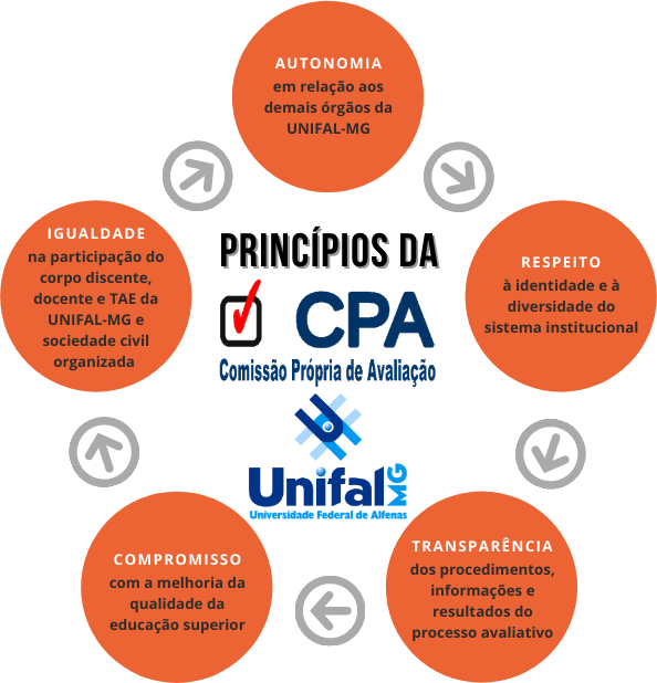 cpa 20 o que é