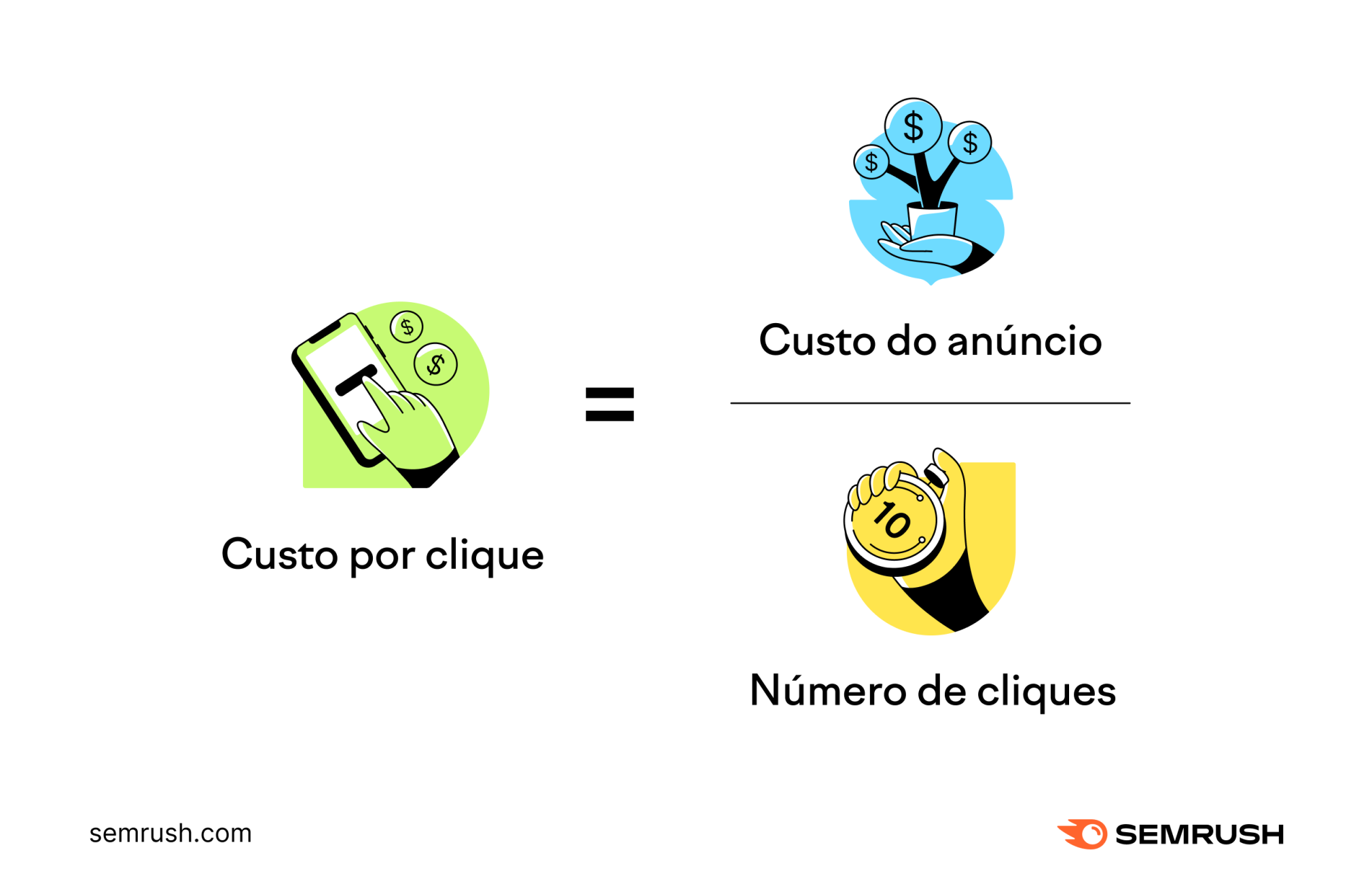 custo por clique google ads
