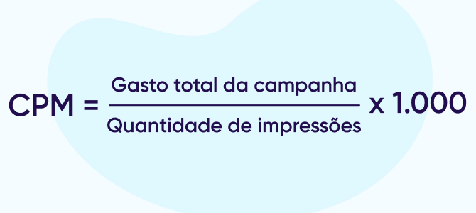 custo por mil impressões