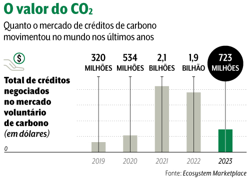5 ideias de títulos:
1. Créditos de Carbono: O Guia Completo para Entender e Investir
2. Como Projetos de Reflorestamento Geram Créditos de Carbono no Brasil
3. Oportunidades no Agronegócio: A Safra de Carbono para Pequenos Produtores
4. Mercado Regulado vs. Voluntário de Carbono: Qual a Diferença?
5. A Regulação dos Créditos de Carbono no Brasil: O Papel da CVM e do SBCE