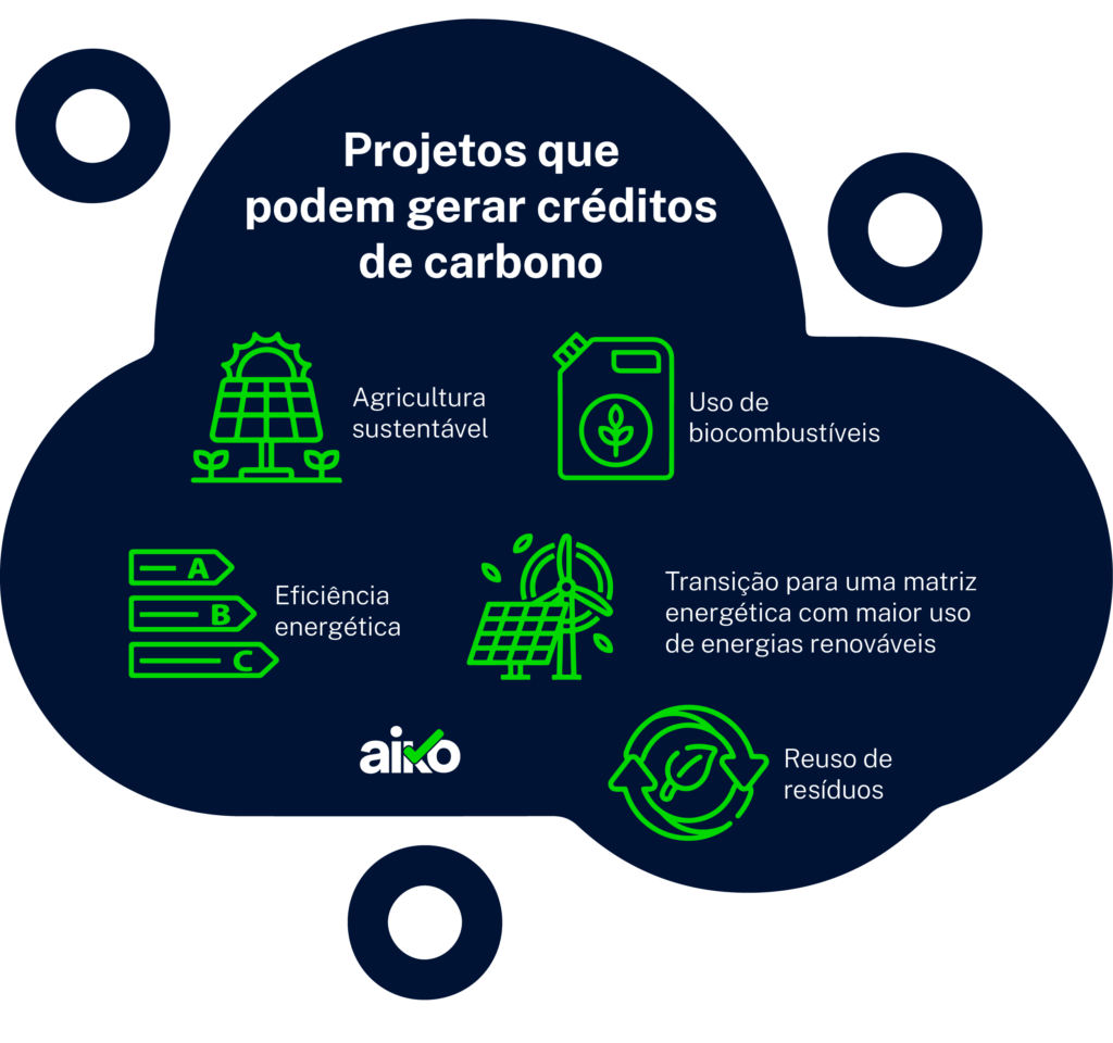 crédito de carbono