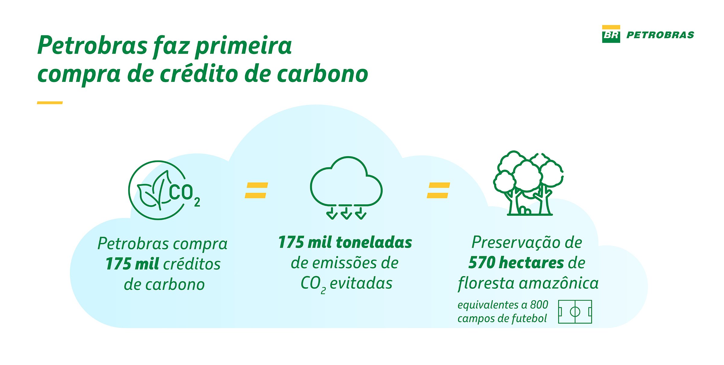 Entenda o Mercado Regulado de Carbono no Brasil (SBCE) e Seus Impactos
