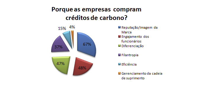 5 Estratégias para Reduzir Emissões e Vender Créditos de Carbono