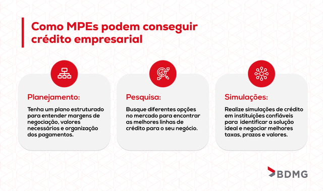 empréstimo para pequena empresa