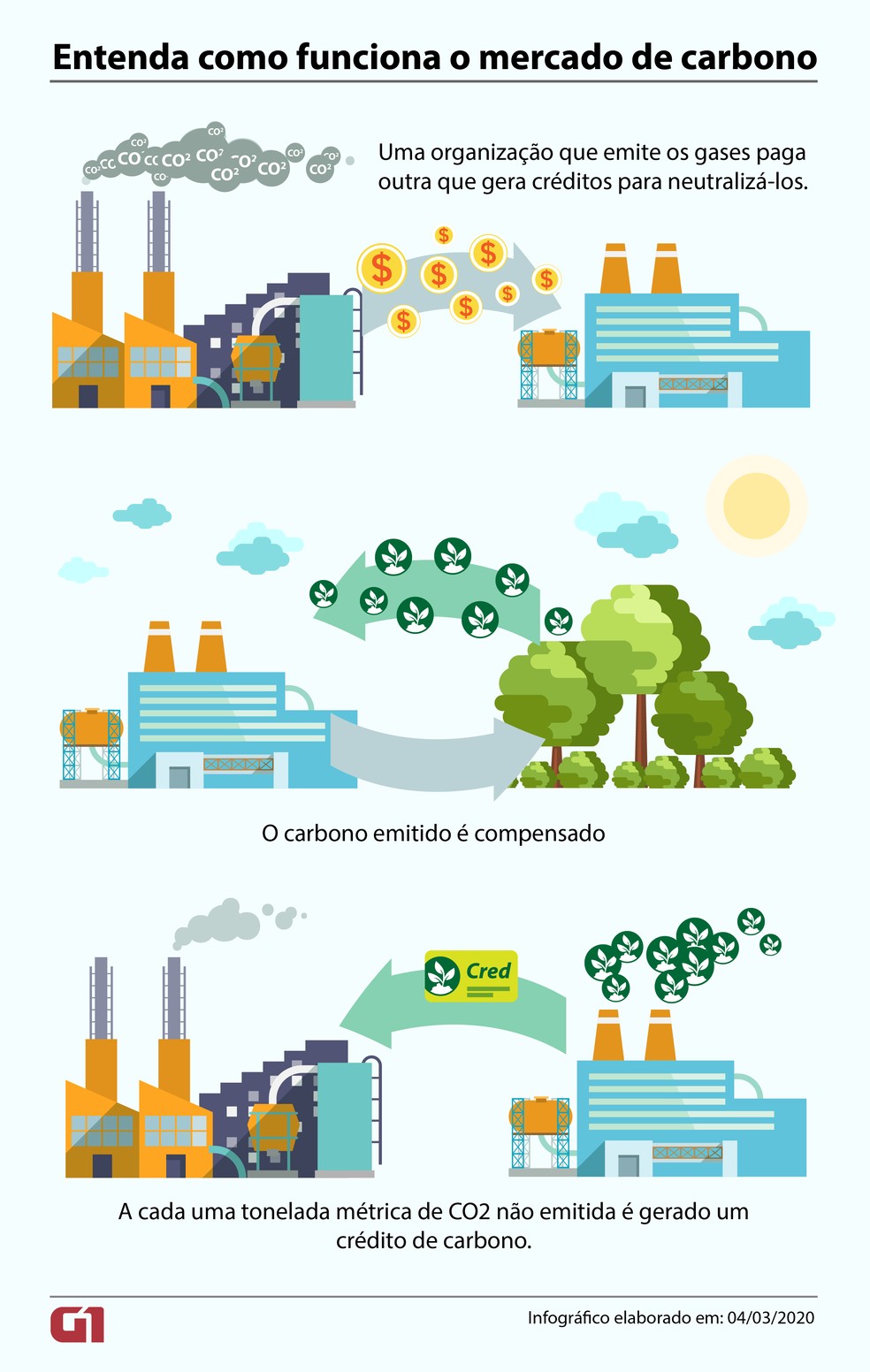 Como Gerar Créditos de Carbono em Propriedades Rurais