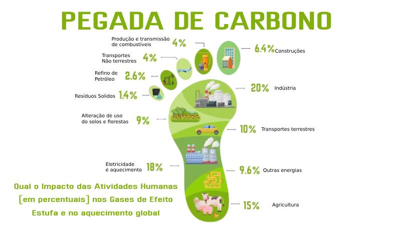 créditos de carbono