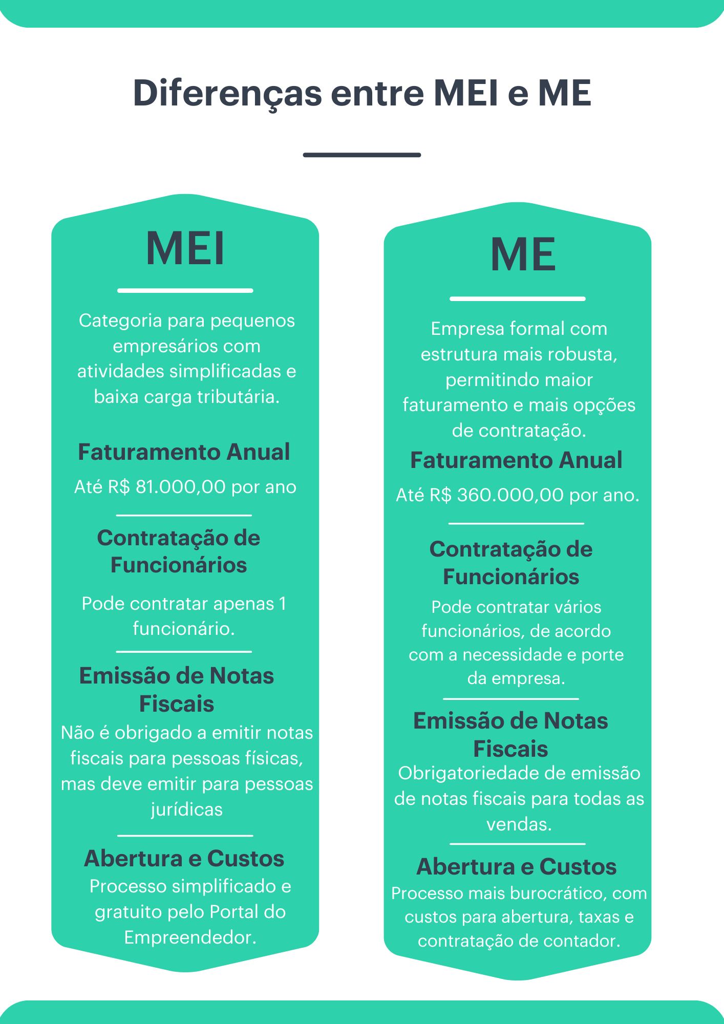 criar mei gratuito