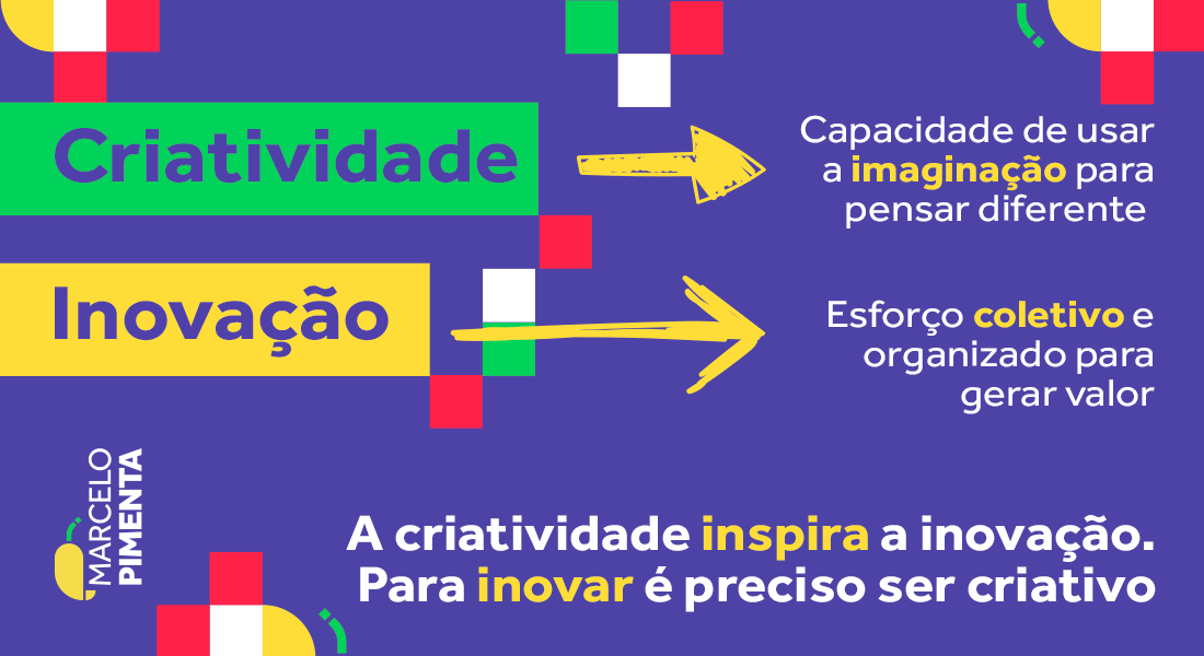 5 ideias de títulos:
1. Criatividade vs. Inovação: Desvendando as Diferenças Essenciais
2. Da Ideia à Ação: Como a Criatividade Impulsiona a Inovação
3. O Ciclo da Inovação: Transformando Ideias Criativas em Valor
4. Inovação na Prática: Exemplos e Estratégias para Empresas
5. Estimulando a Criatividade: Técnicas para Desbloquear o Potencial Criativo
