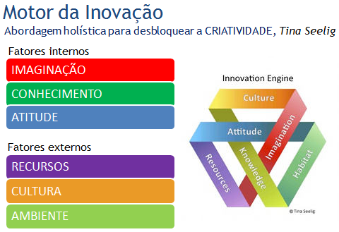criatividade e inovação