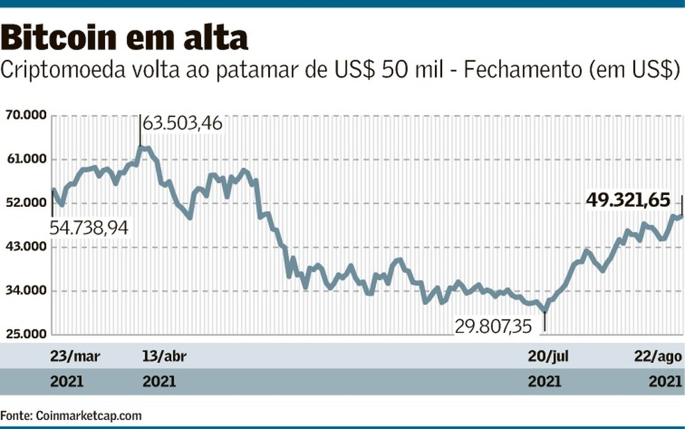 preço ethereum hoje