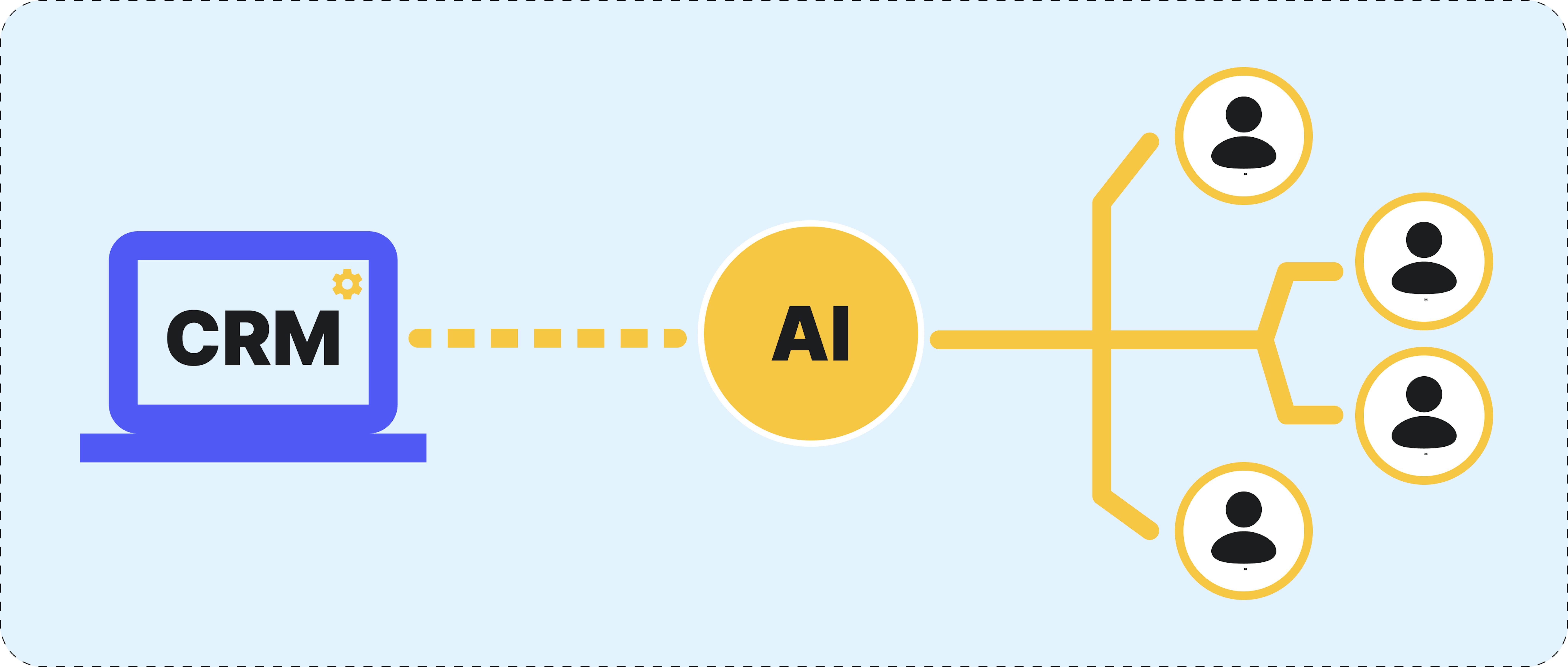 Comparativo: Salesforce Einstein AI vs. HubSpot ChatSpot para Vendas