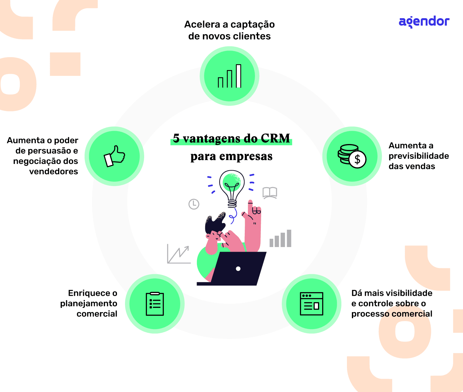 erros comuns ao implementar crm de vendas