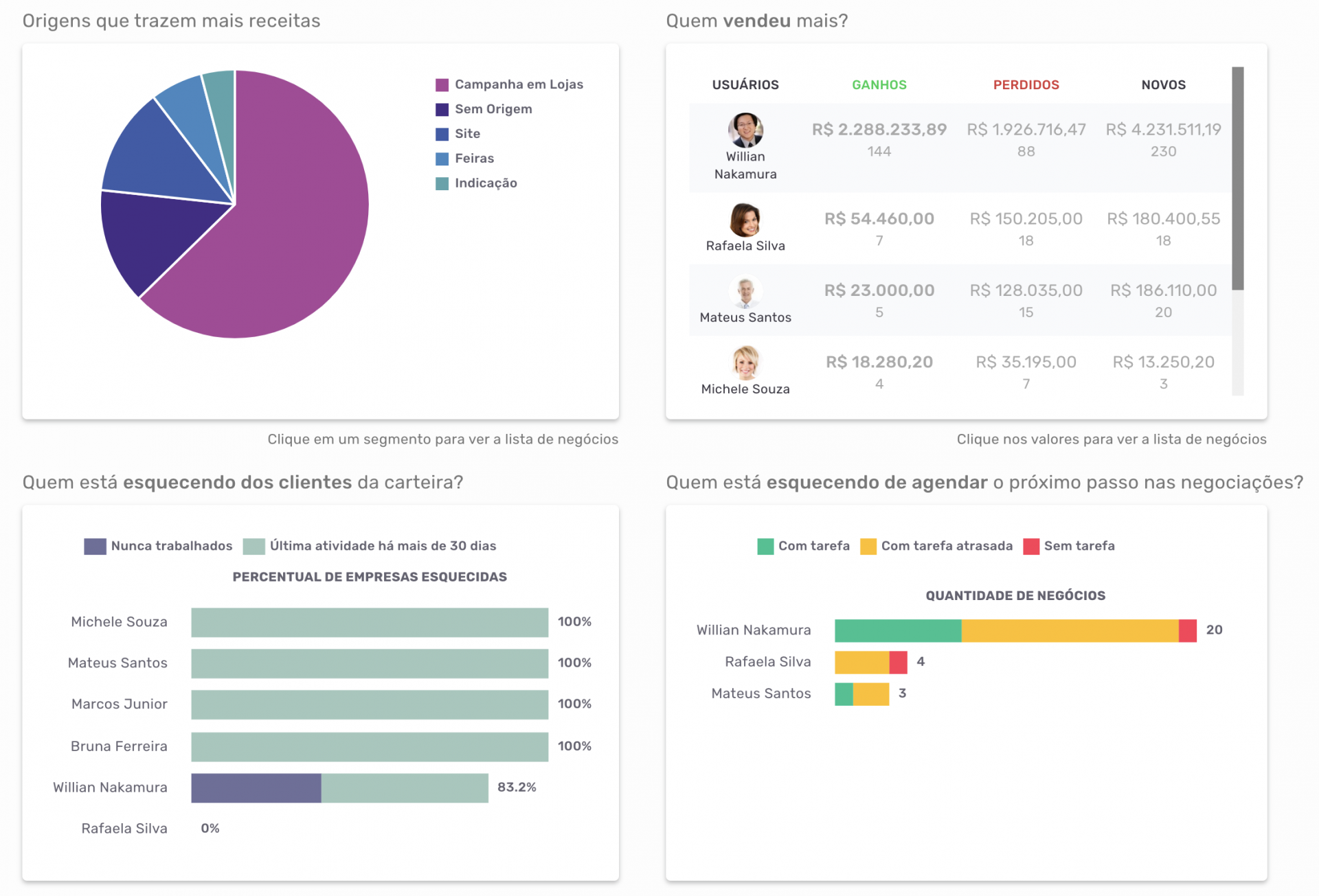 Guia Completo: Como Implementar um CRM na Nuvem na Sua Empresa