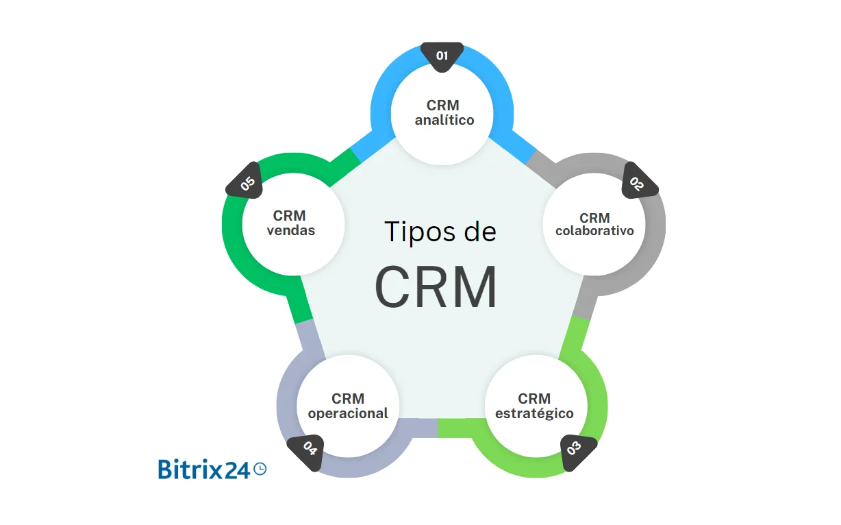 Os Custos Reais de um CRM Local vs. CRM na Nuvem