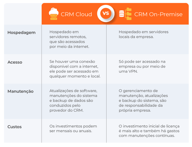 Segurança de Dados no CRM em Nuvem: O que Você Precisa Saber