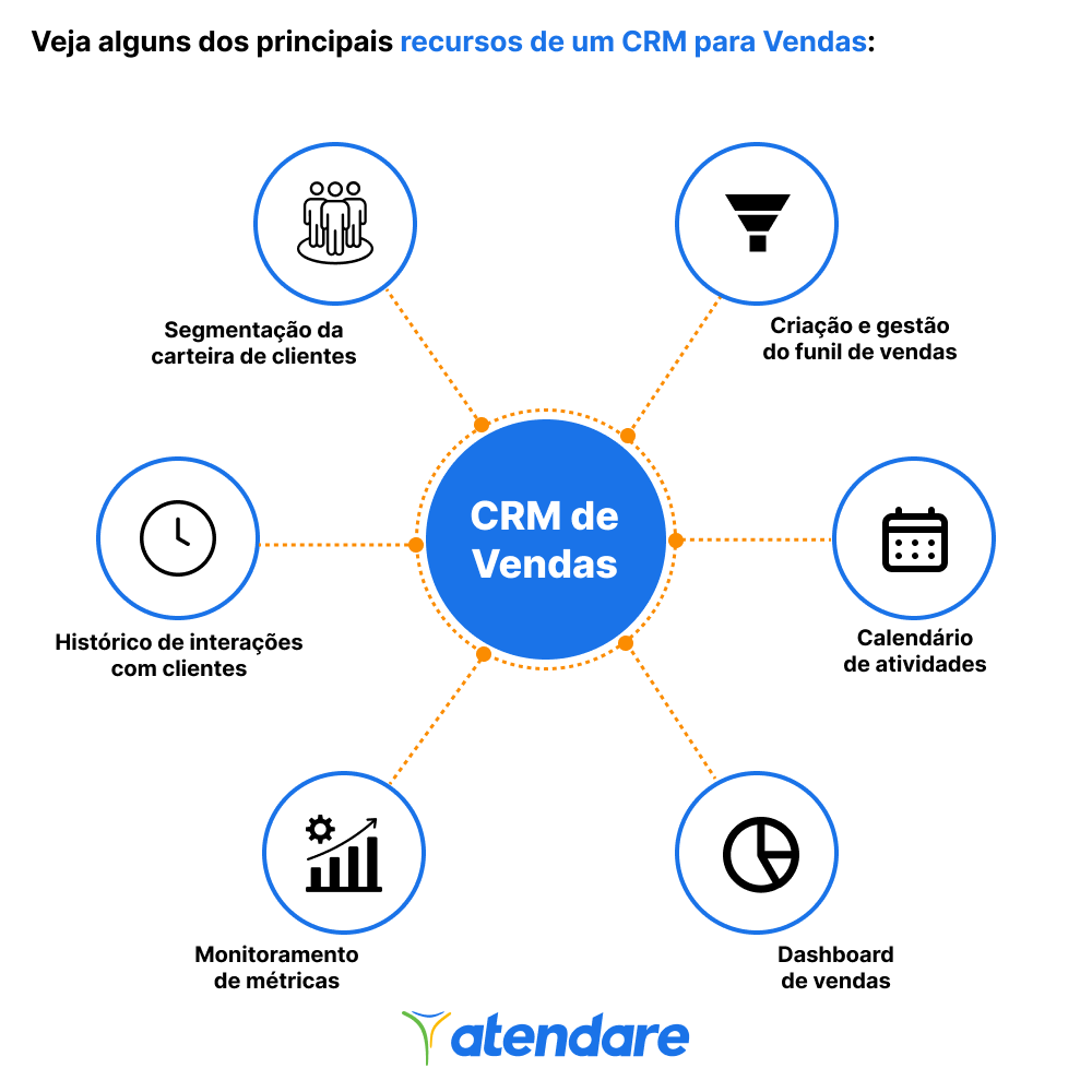 CRM na nuvem benefícios
