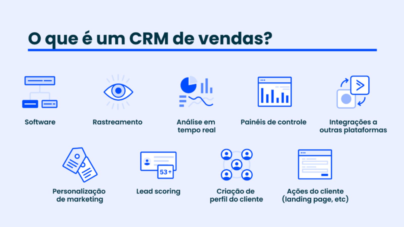 Os Custos Reais de um CRM Local vs. CRM na Nuvem
