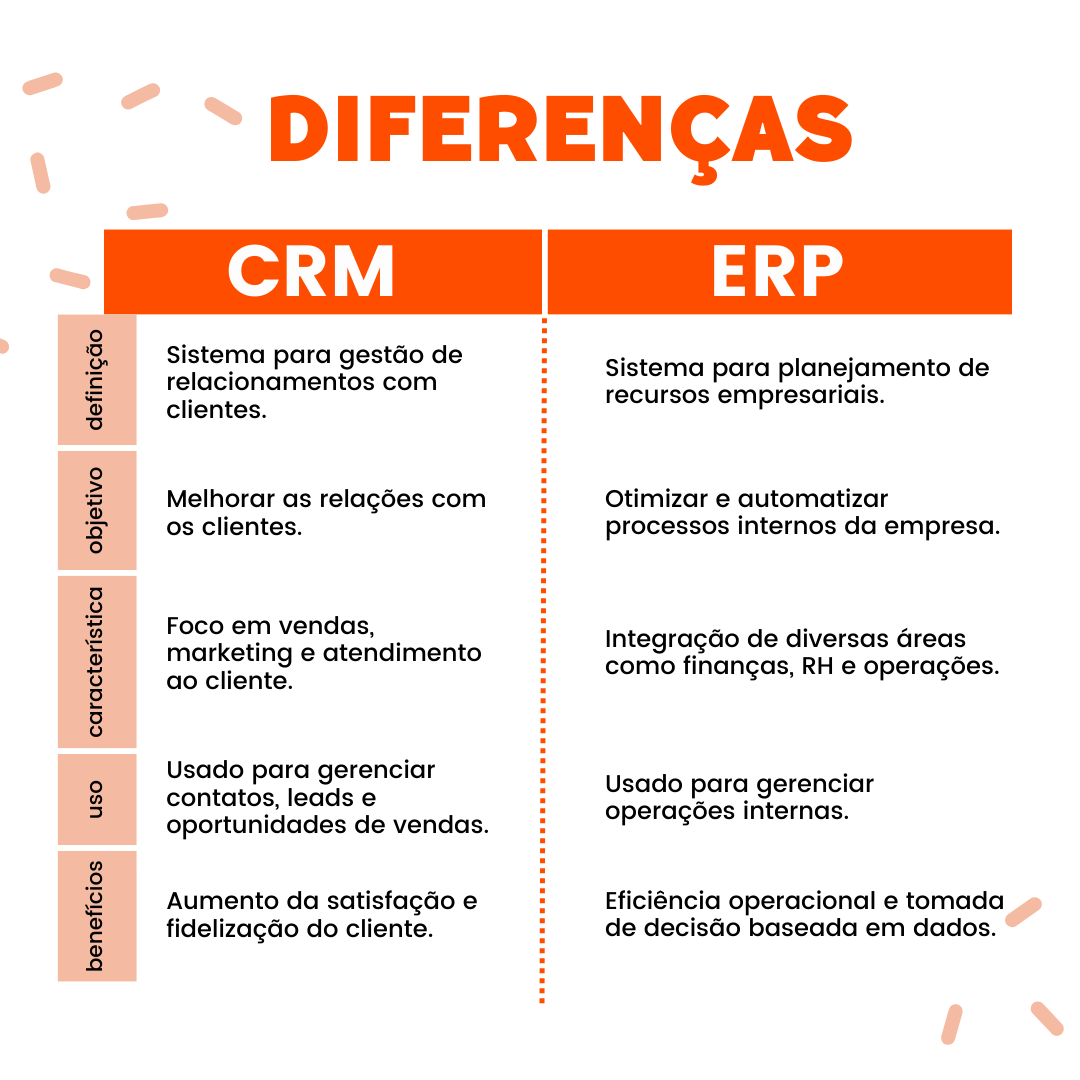 Comparativo: RD Station CRM vs Pipedrive para telemarketing