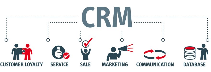 Guia completo de integração CTI em sistemas CRM